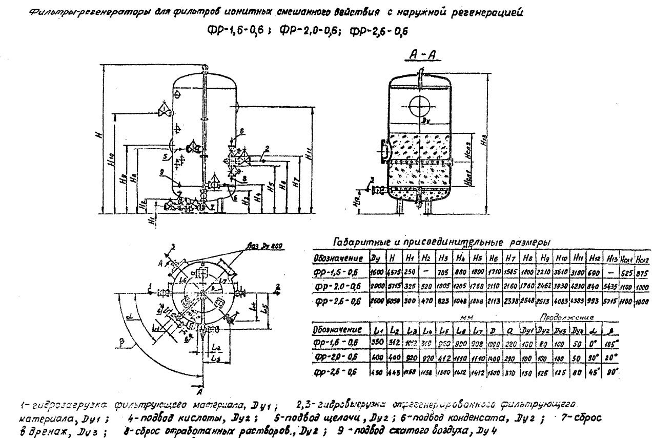 чертеж и размеры Фильтров ФР в Клине